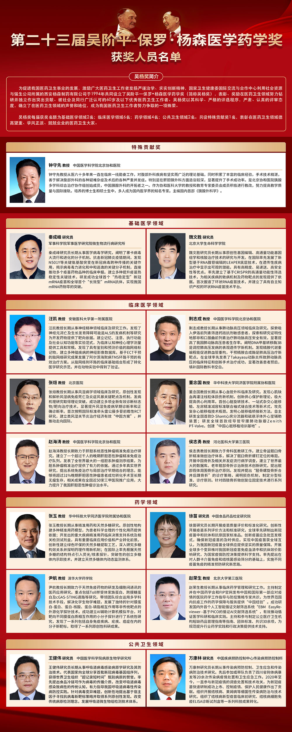 第二十三届吴阶平-保罗·杨森医学药学奖揭晓 acg盒子
院长汪凯获奖